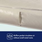 Airflow