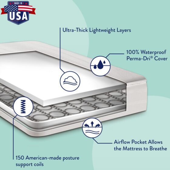 mattress features