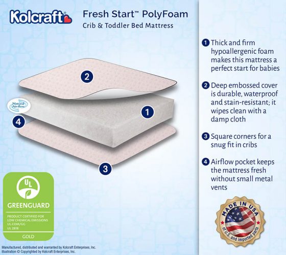 Kolcraft® Fresh Start PolyFoam Crib Mattress - Pink Image 3