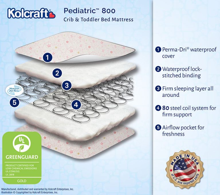 Kolcraft Pediatric 800 Crib Mattress Baby Crib Mattress Kolcraft