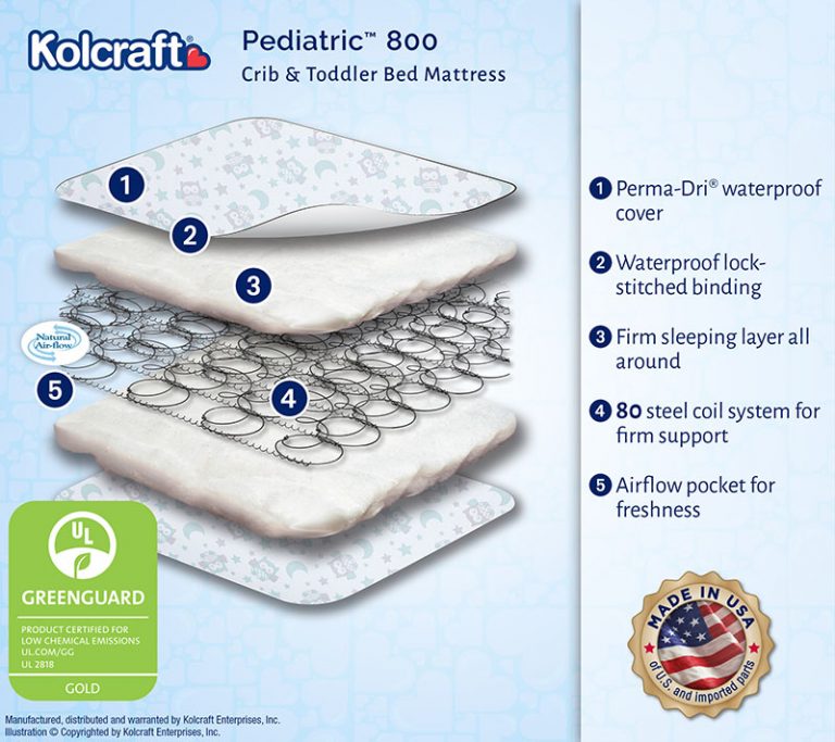 kolcraft mattress