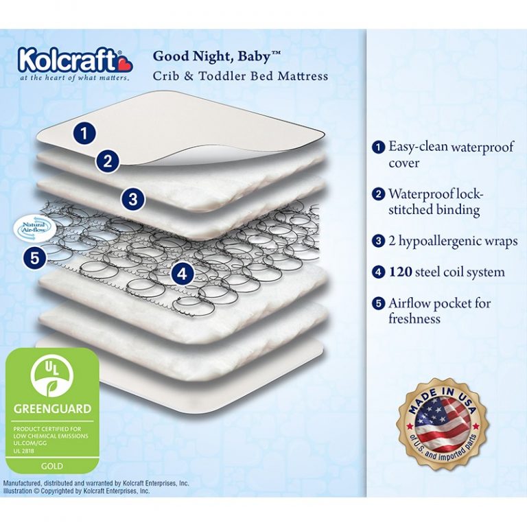 Kolcraft Good Night, Baby Crib Mattress 