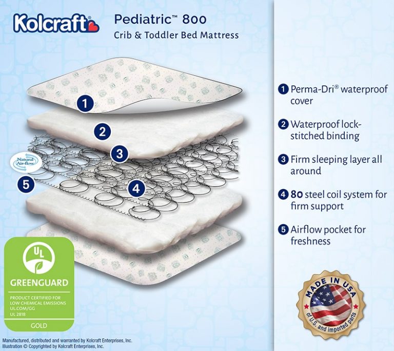 kolcraft crib mattress