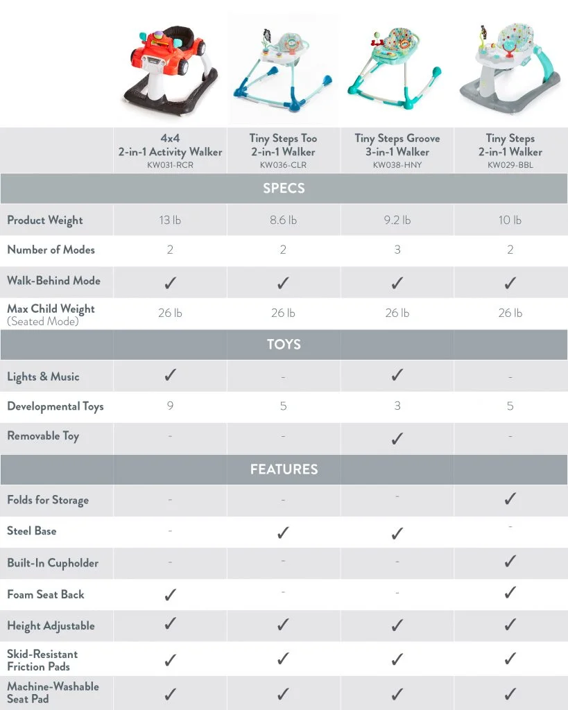 Walker Comparison Chart