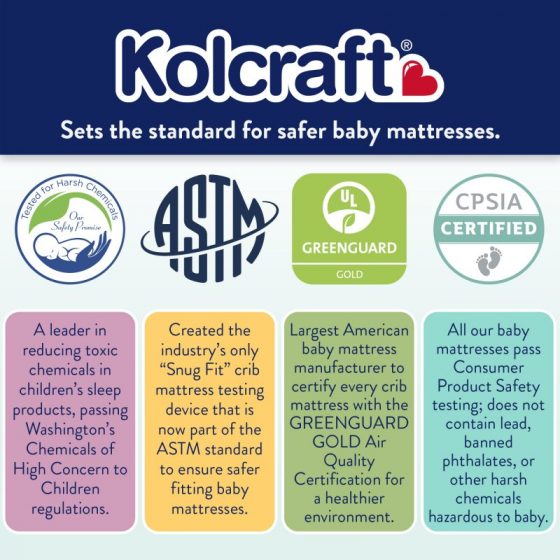 Certifications