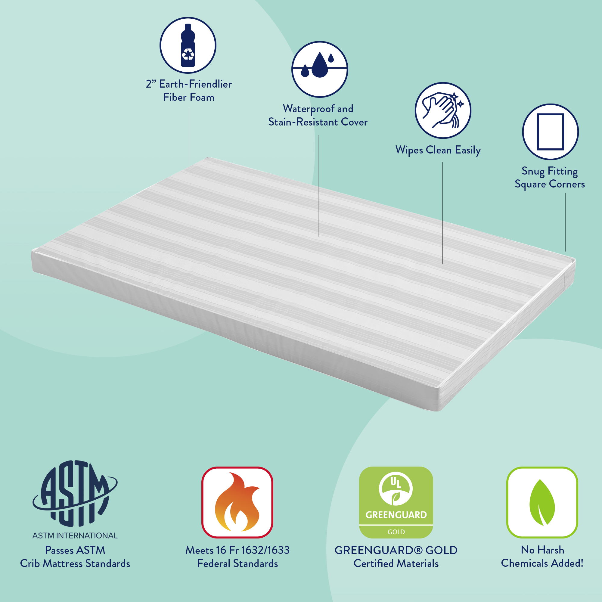 Kolcraft Pediatric Mini Crib Mattress Exploded View