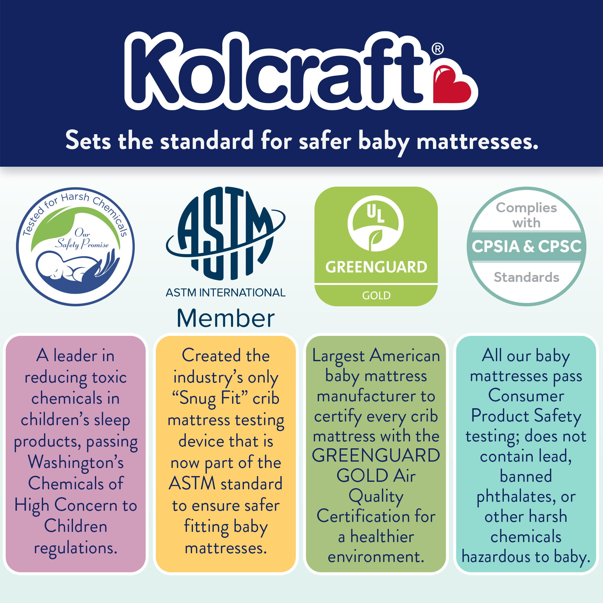 Kolcraft Pediatric Mini Crib Mattress Certifications