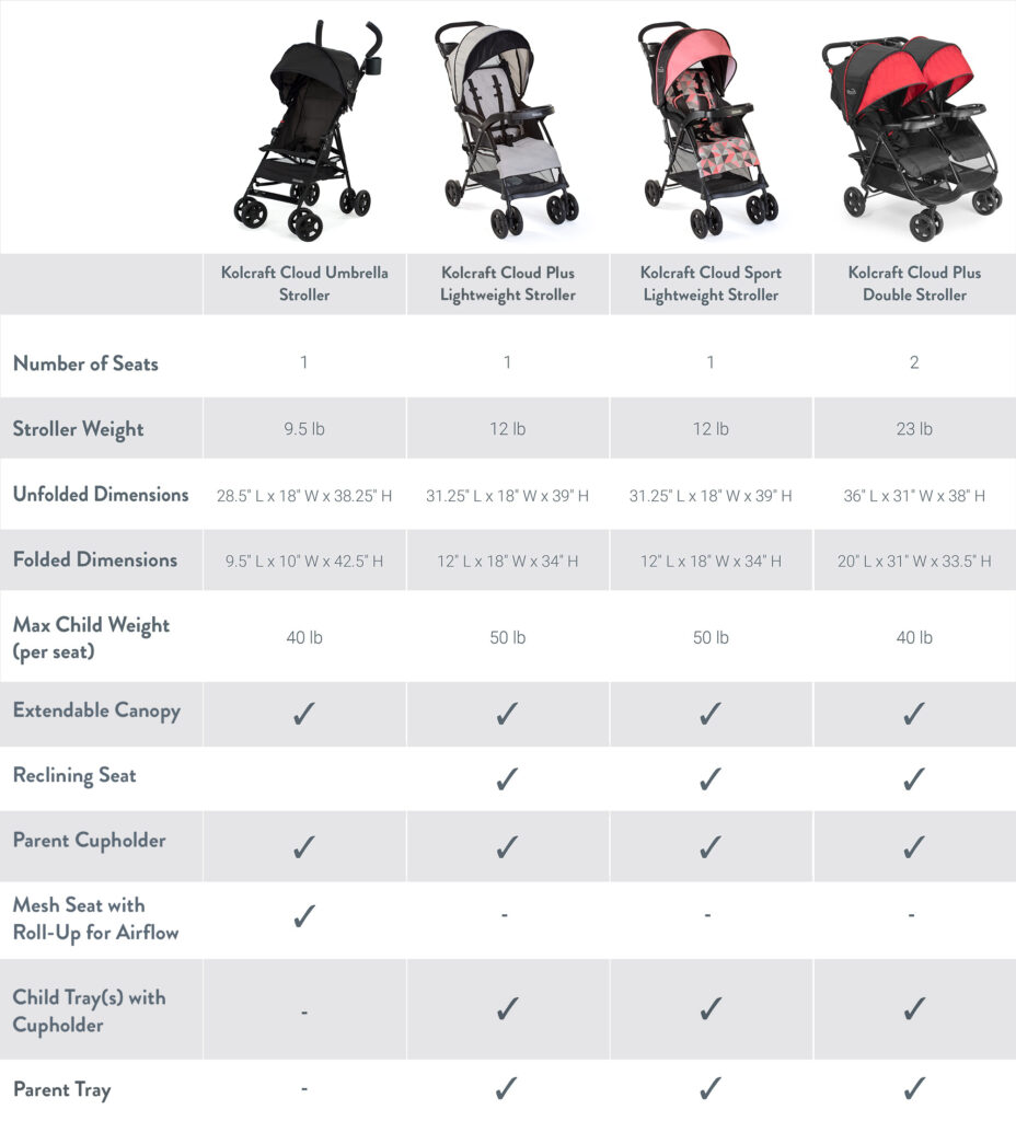 Stroller comparison chart 2026