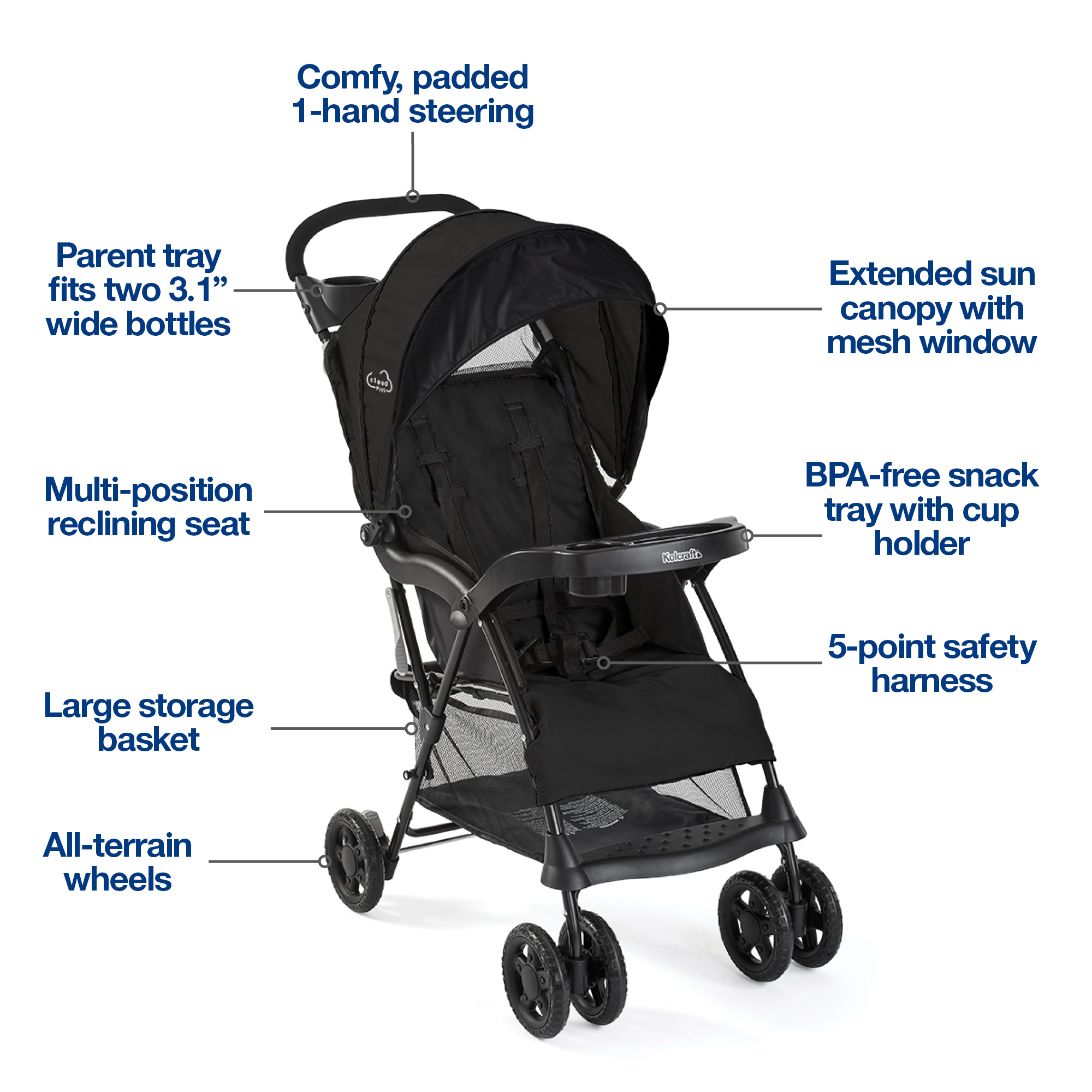 Stroller features